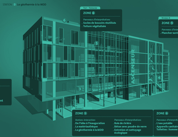 Parcours d’interprétation du bâtiment 